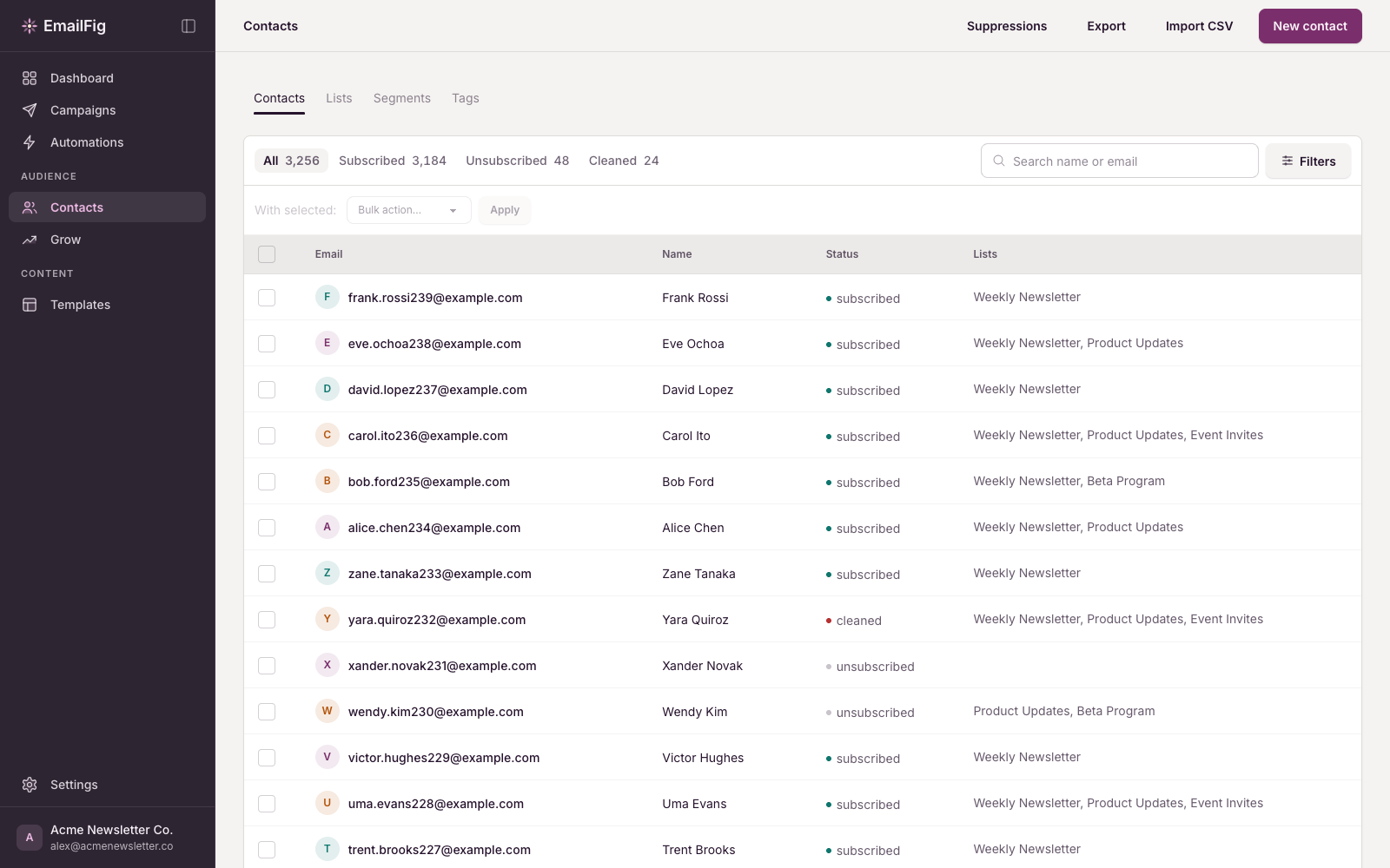Contacts: The audience, with lists, tags and status.